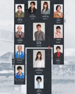 君と世界が終わる日に出演の韓国人ユン役は誰 キャスト相関図 ドラマmixプラス